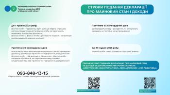 Строки подання декларації про майновий стан і доходи