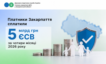 Платники Закарпаття сплатили понад 5 млрд грн ЄСВ  за чотири місяці 2026 року