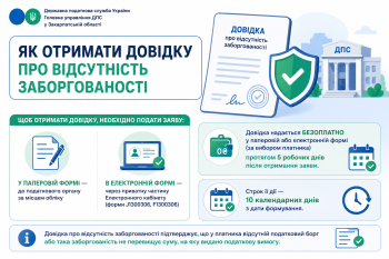 Як отримати довідку про відсутність заборгованості