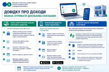 Як отримати довідку про доходи