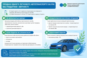 Продаж легкового авто: правила оподаткування