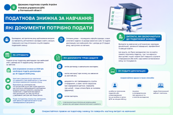 Податкова знижка за навчання: які документи потрібно подати