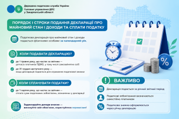 Порядок і строки подання декларації про майновий стан і доходи