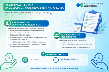 Декларування - 2026: кому можна не подавати річну декларацію