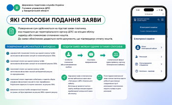 Які способи подання заяви про повернення надміру та/або помилково сплачених сум єдиного внеску?