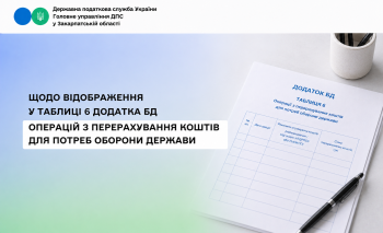 Чи підлягають відображенню в Податковій декларації з податку на прибуток підприємств операції з перерахування коштів для потреб забезпечення оборони держави 