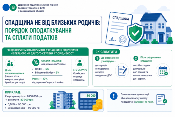 Спадщина не від близьких родичів: порядок оподаткування та сплата податків