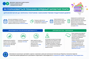 Як розраховується показник середньої заробітної плати для включення до переліку платників з високим рівнем податкової довіри