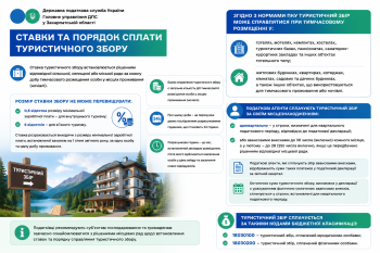 Ставки та порядок сплати туристичного збору