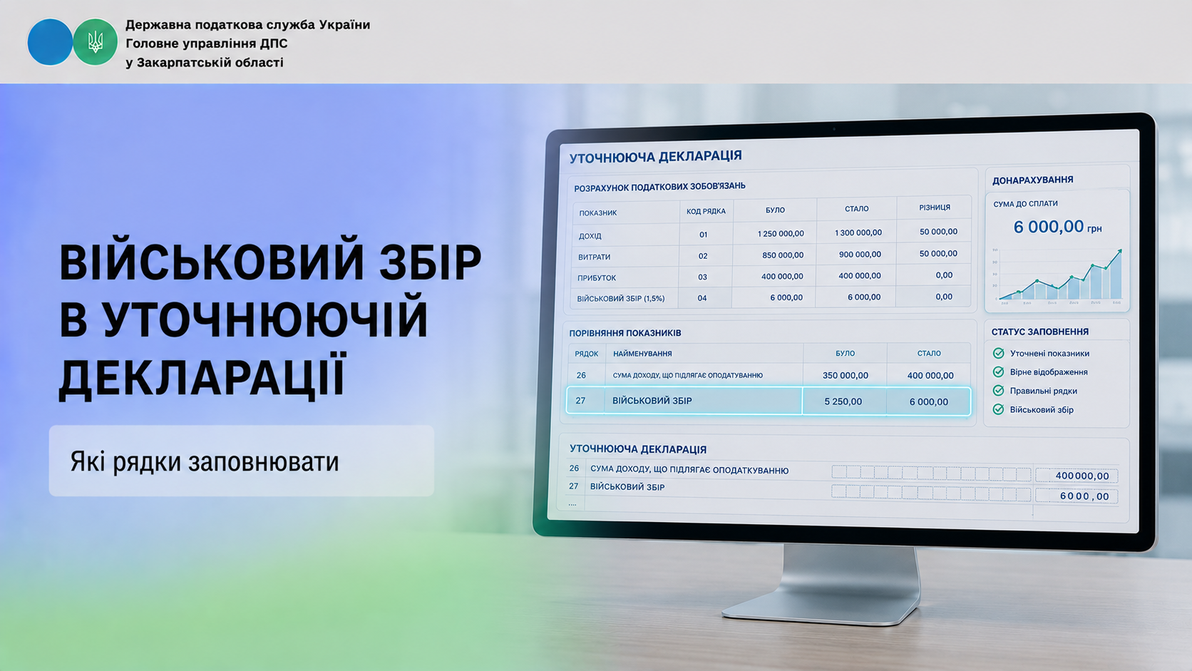 Військовий збір в уточнюючій декларації: які рядки заповнювати?