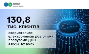 Понад 130 тис. клієнтів скористалися електронними довірчими послугами ДПС з початку року