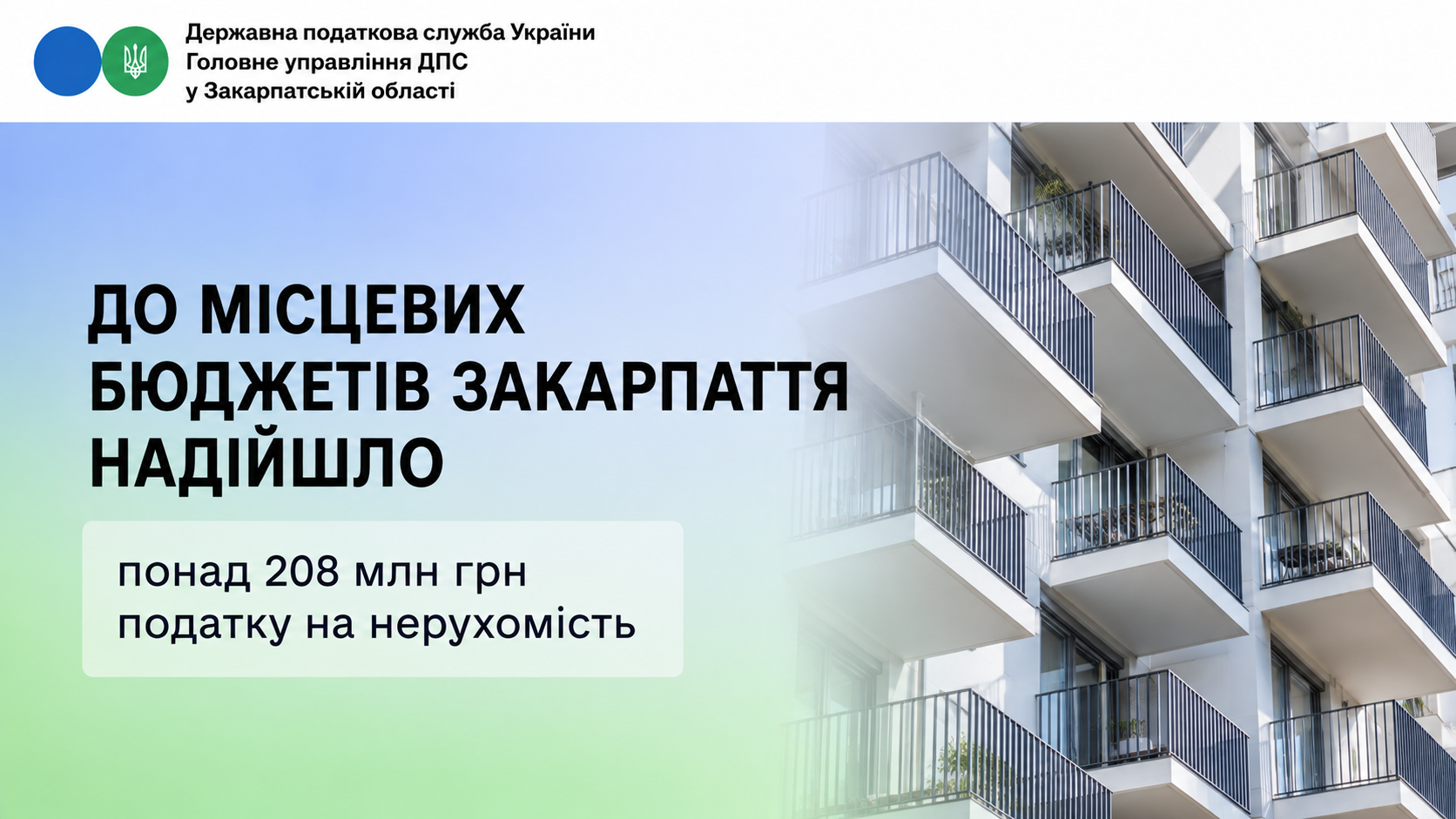 До місцевих бюджетів Закарпаття надійшло понад 208 млн грн податку на нерухомість