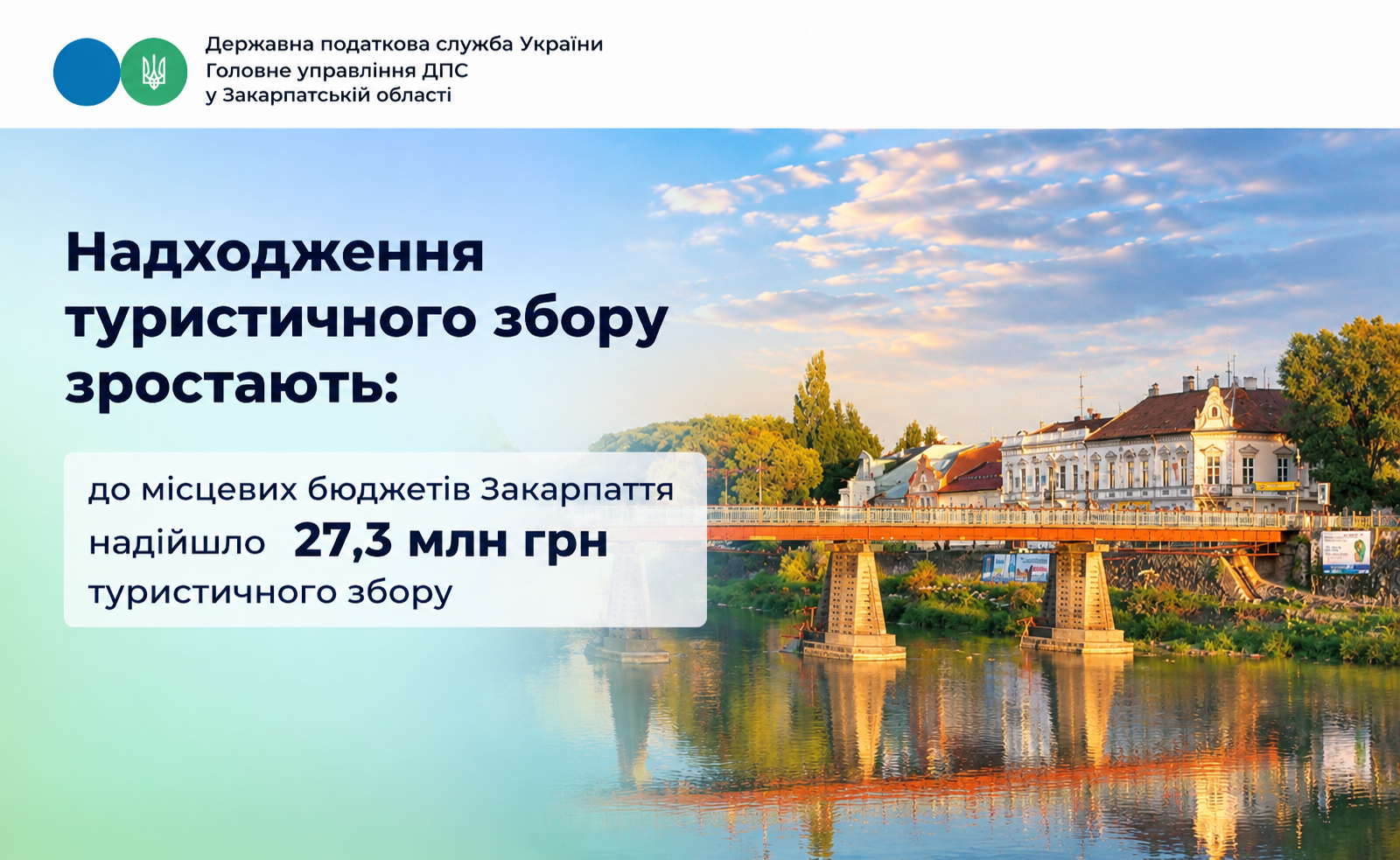Туристичний збір поповнив місцеві бюджети Закарпаття на 27, 3 млн грн