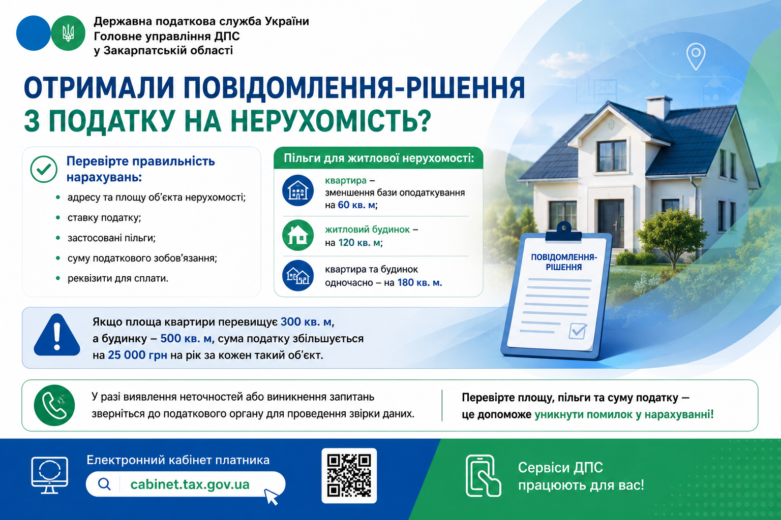 Отримали податкове поідомлення-рішення з податку на нерухоме майно відмінне від земельної ділянки? перевірте правильність нарахування