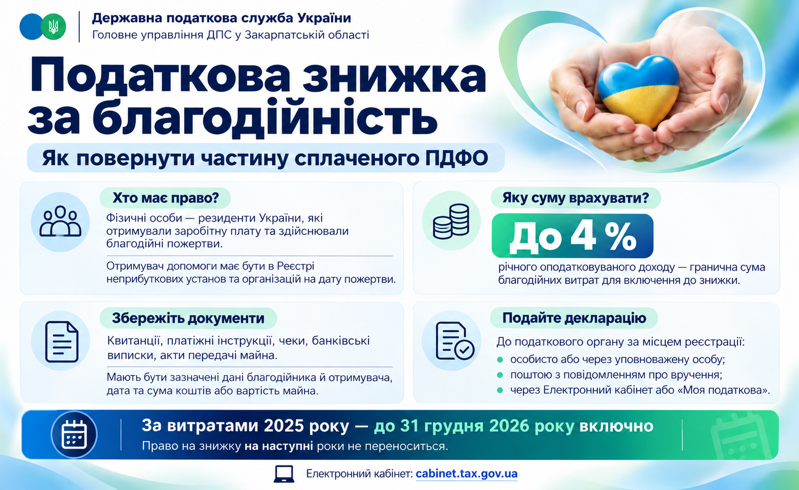 Податкова знижка на благодійність. Як повернути частину сплаченого ПДФО