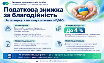 Податкова знижка на благодійність. Як повернути частину сплаченого ПДФО