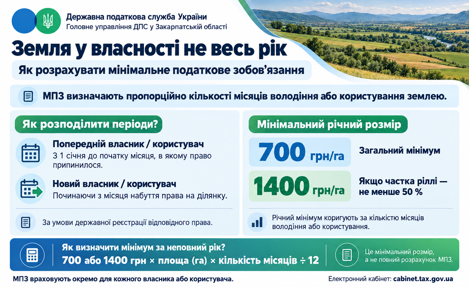 Земля у власності не весь рік. Як розрахувати мінімальне податкове зобов'язання