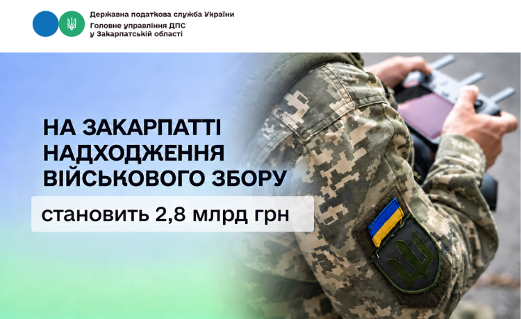 Платники Закарпаття сплатили 2,8 млрд грн військового збору
