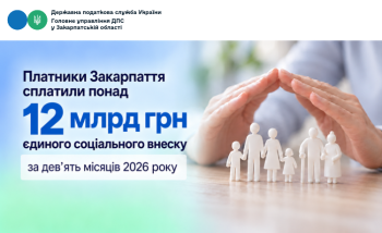 Закарпатські платники спрямували понад 12 млрд грн ЄСВ  за дев’ять місяців 2026 року